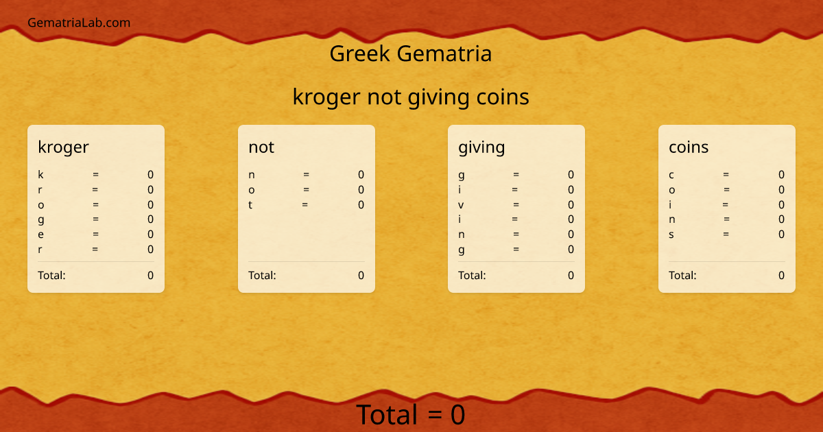 kroger not giving coins in greek Gematria